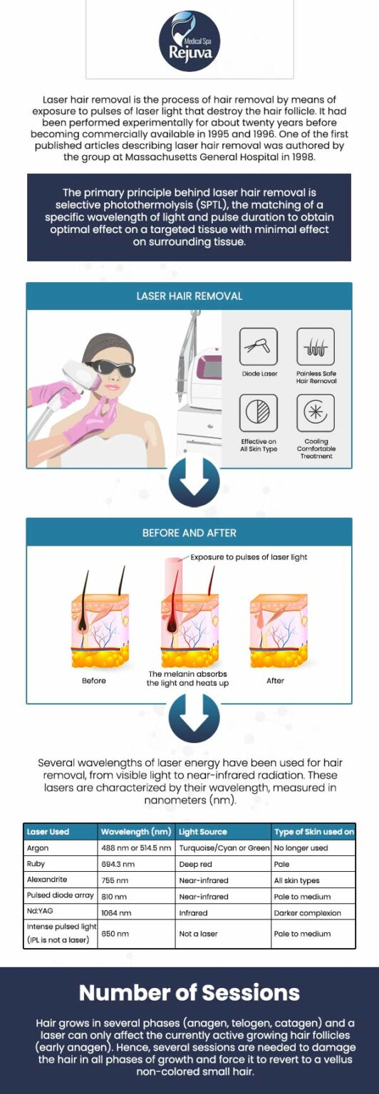 Laser Hair Removal Cost Near Me in Chesapeake, VA