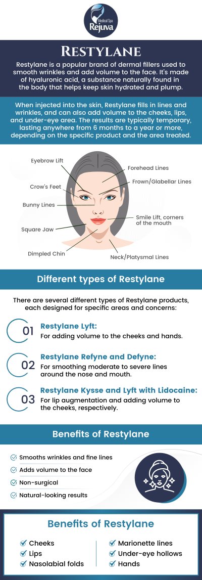 Restylane Lyft is an injectable filler used to restore volume and fullness to your skin. It helps treat moderate to severe facial creases and folds. Looking better and feeling more confident is only one appointment away. Learn more about the benefits of the Restylane Lyft treatment. Our specialist, Kara Hemsey Stumm is here to help. For more information, contact us or schedule an appointment online. We are located at 3925 Portsmouth Blvd, Chesapeake, VA 23321. Restylane Lyft is an injectable filler used to restore volume and fullness to your skin. It helps treat moderate to severe facial creases and folds. Looking better and feeling more confident is only one appointment away. Learn more about the benefits of the Restylane Lyft treatment. Our specialist, Kara Hemsey Stumm is here to help. For more information, contact us or schedule an appointment online. We are located at 3925 Portsmouth Blvd, Chesapeake, VA 23321.