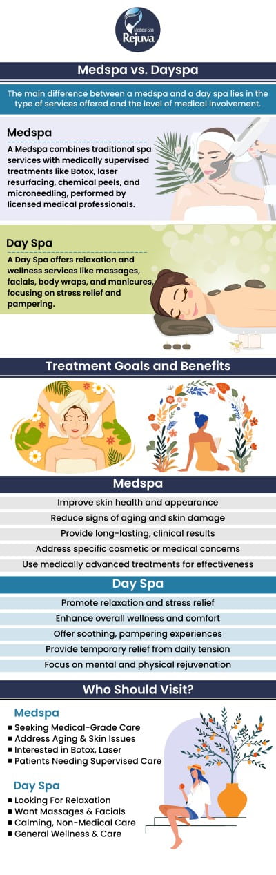 Medical Spa differs from Day Spas, both provide excellent services. In contrast to day spas, medical spas provide a more sophisticated aspect of medical spa treatments. At Rejuva Medical Spa, Kara Hemsey Stumm, and her team offer quality medspa services to help you hit your unique aesthetic and personal goals. For more information about our offerings, contact us today. If you’re ready to book a treatment, you can schedule an appointment online at your earliest convenience. We are conveniently located at 3925 Portsmouth Blvd, Chesapeake, VA 23321. Medical Spa differs from Day Spas, both provide excellent services. In contrast to day spas, medical spas provide a more sophisticated aspect of medical spa treatments. At Rejuva Medical Spa, Kara Hemsey Stumm, and her team offer quality medspa services to help you hit your unique aesthetic and personal goals. For more information about our offerings, contact us today. If you’re ready to book a treatment, you can schedule an appointment online at your earliest convenience. We are conveniently located at 3925 Portsmouth Blvd, Chesapeake, VA 23321.