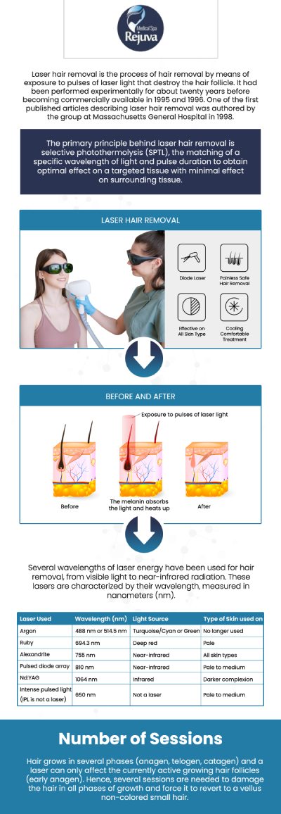 Laser hair removal offers a long-lasting solution compared to traditional methods like shaving, waxing, or tweezing. Offered by Kara Hemsey Stumm, unlike these methods, which only provide temporary results, laser hair removal targets the hair follicles, effectively reducing hair growth over time. The treatment is precise, quick, and less painful, making it an ideal choice for those seeking smooth skin without the hassle of frequent maintenance. For more information, contact us today or schedule an appointment online now! We are conveniently located at 3925 Portsmouth Blvd, Chesapeake, VA 23321. Laser hair removal offers a long-lasting solution compared to traditional methods like shaving, waxing, or tweezing. Offered by Kara Hemsey Stumm, unlike these methods, which only provide temporary results, laser hair removal targets the hair follicles, effectively reducing hair growth over time. The treatment is precise, quick, and less painful, making it an ideal choice for those seeking smooth skin without the hassle of frequent maintenance. For more information, contact us today or schedule an appointment online now! We are conveniently located at 3925 Portsmouth Blvd, Chesapeake, VA 23321.