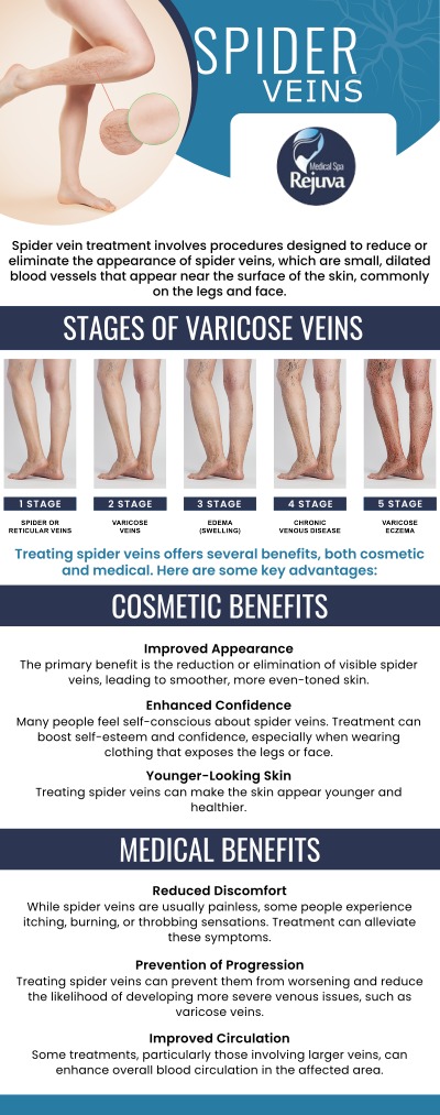 Spider veins are a common yet often bothersome condition that can affect the appearance of your skin. At Rejuva Medical Spa, Kara Hemsey Stumm understands the causes and symptoms of spider veins, and we offer the best treatment options to help you restore smooth, healthy skin. Whether your spider veins are caused by genetics, aging, or lifestyle factors, our skilled professionals are here to provide personalized care. For more information, contact us or schedule an appointment online. We are located at 3925 Portsmouth Blvd, Chesapeake, VA 23321. Spider veins are a common yet often bothersome condition that can affect the appearance of your skin. At Rejuva Medical Spa, Kara Hemsey Stumm understands the causes and symptoms of spider veins, and we offer the best treatment options to help you restore smooth, healthy skin. Whether your spider veins are caused by genetics, aging, or lifestyle factors, our skilled professionals are here to provide personalized care. For more information, contact us or schedule an appointment online. We are located at 3925 Portsmouth Blvd, Chesapeake, VA 23321.